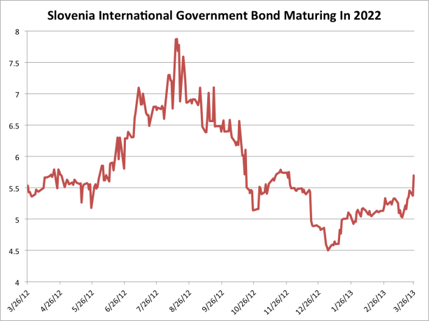 slovenia-government-bond